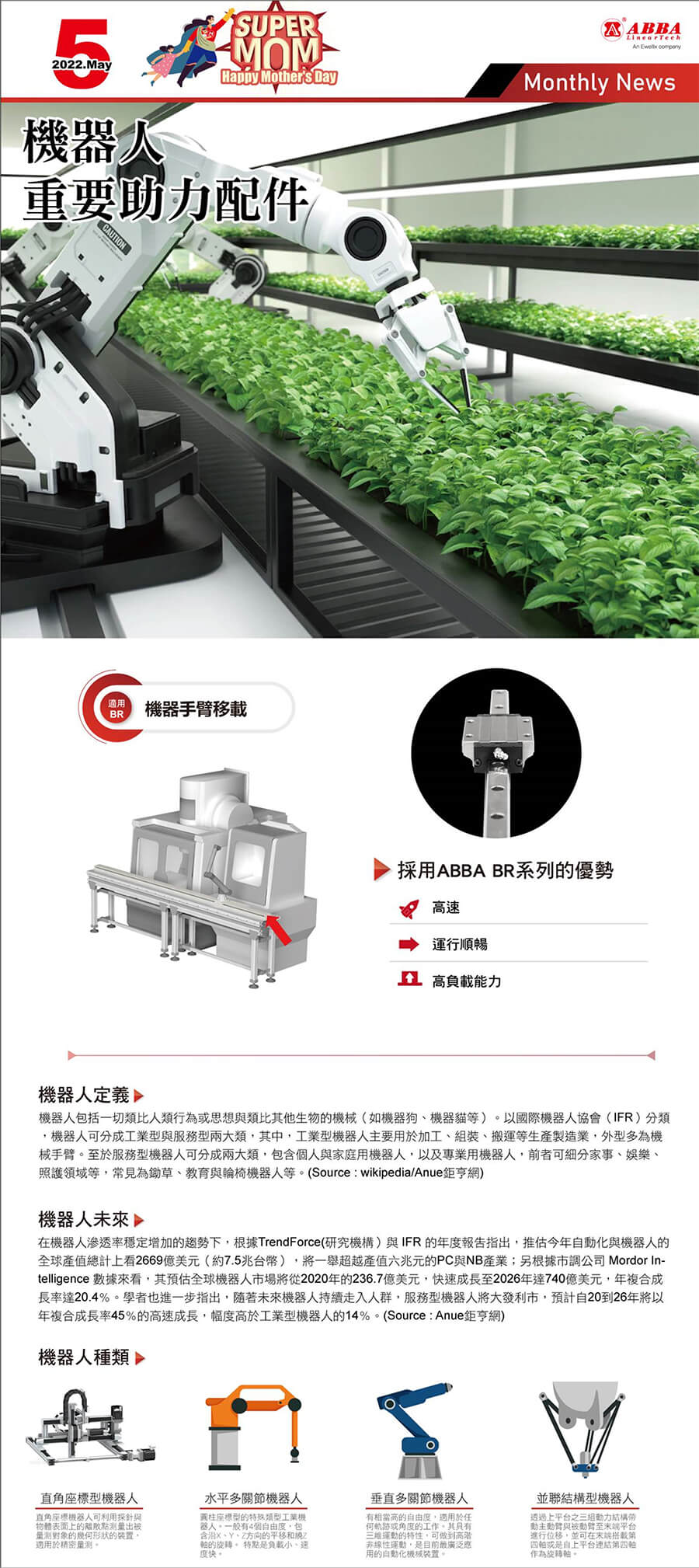 ABBA 國際直線5月份電子報