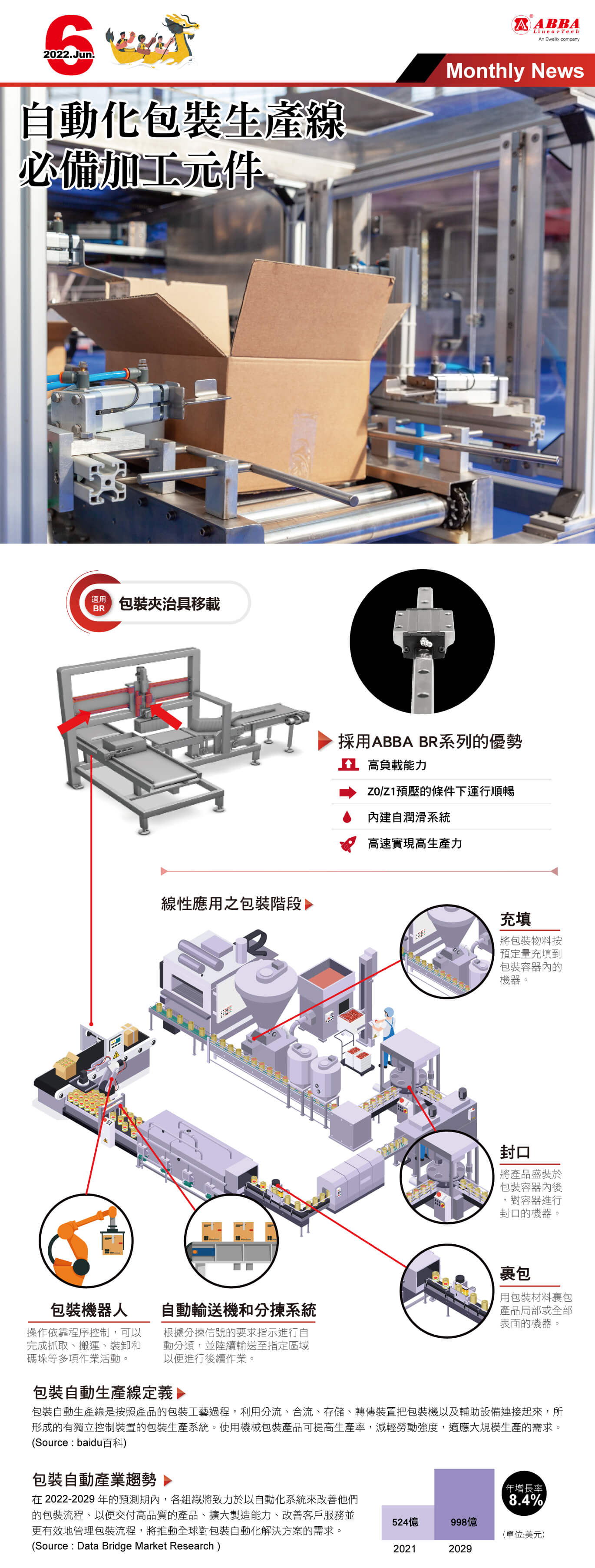 ABBA國際直線6月份電子報