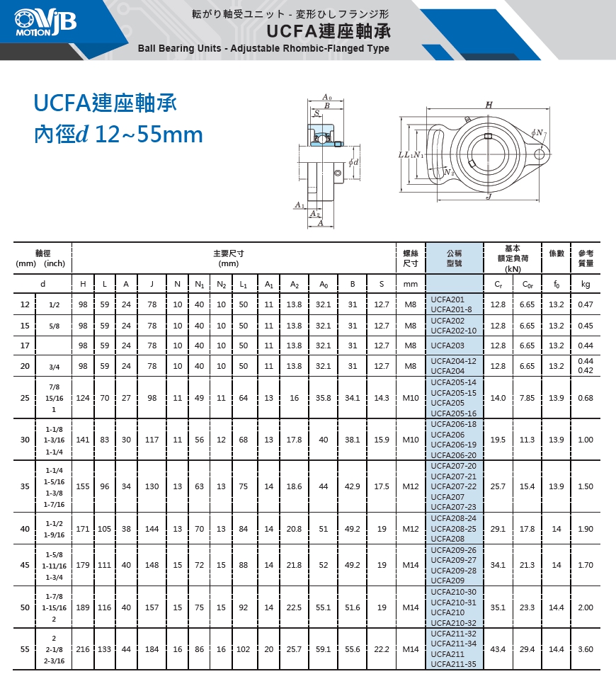 UCFA 連座軸承規格表