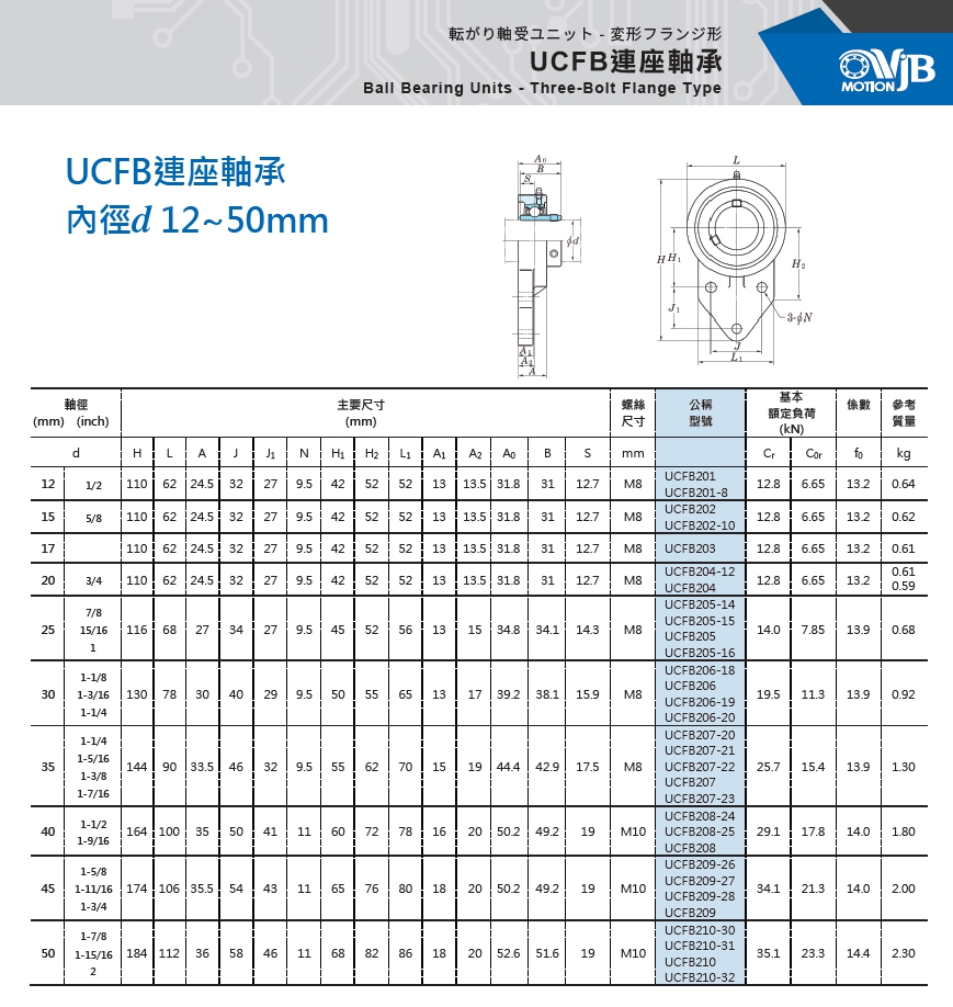 UCFB 連座軸承規格表