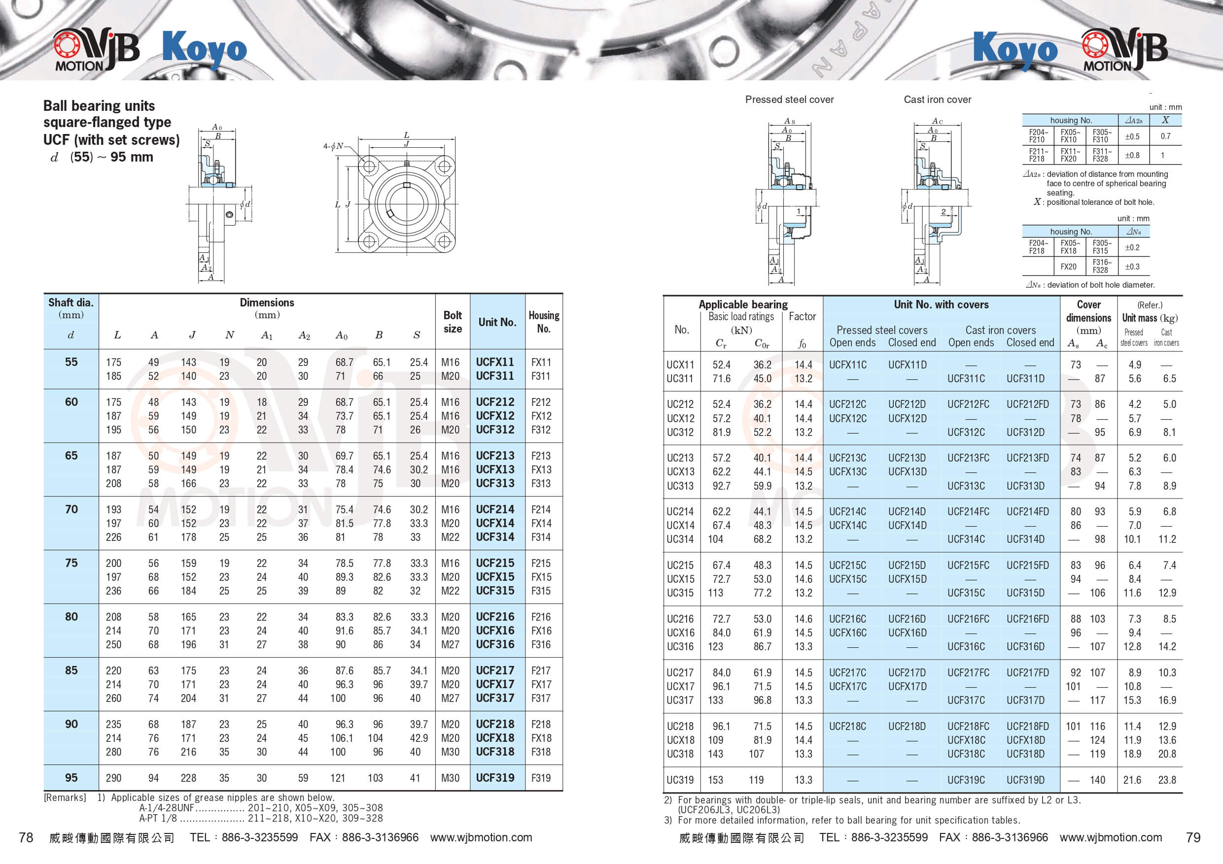 UCF 工程塑膠連座軸承規格表