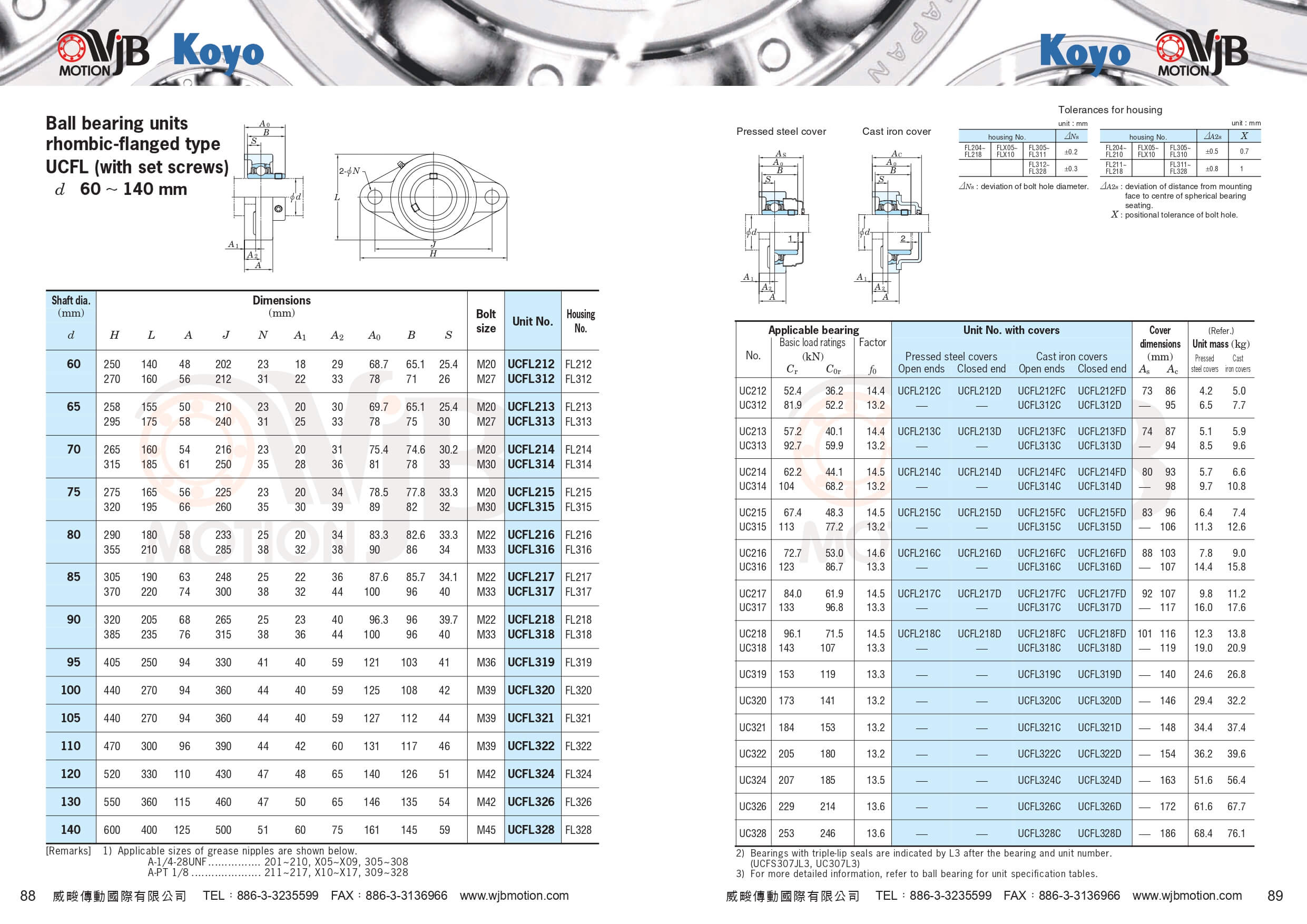 UCFL 軸承規格表