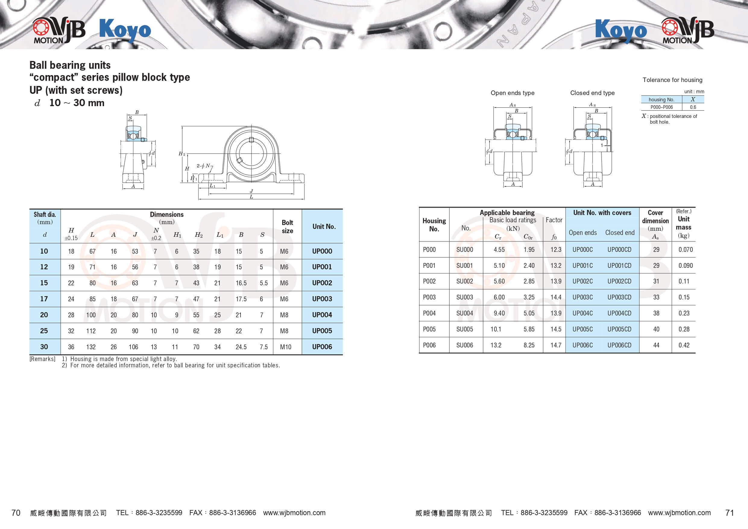 UP連座軸承規格表