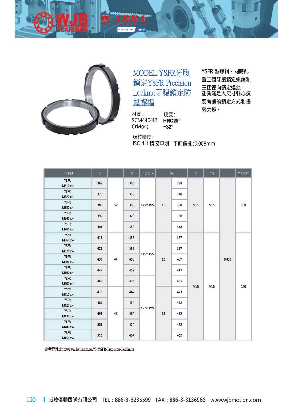 YSFR 牙腹鎖定防鬆螺帽