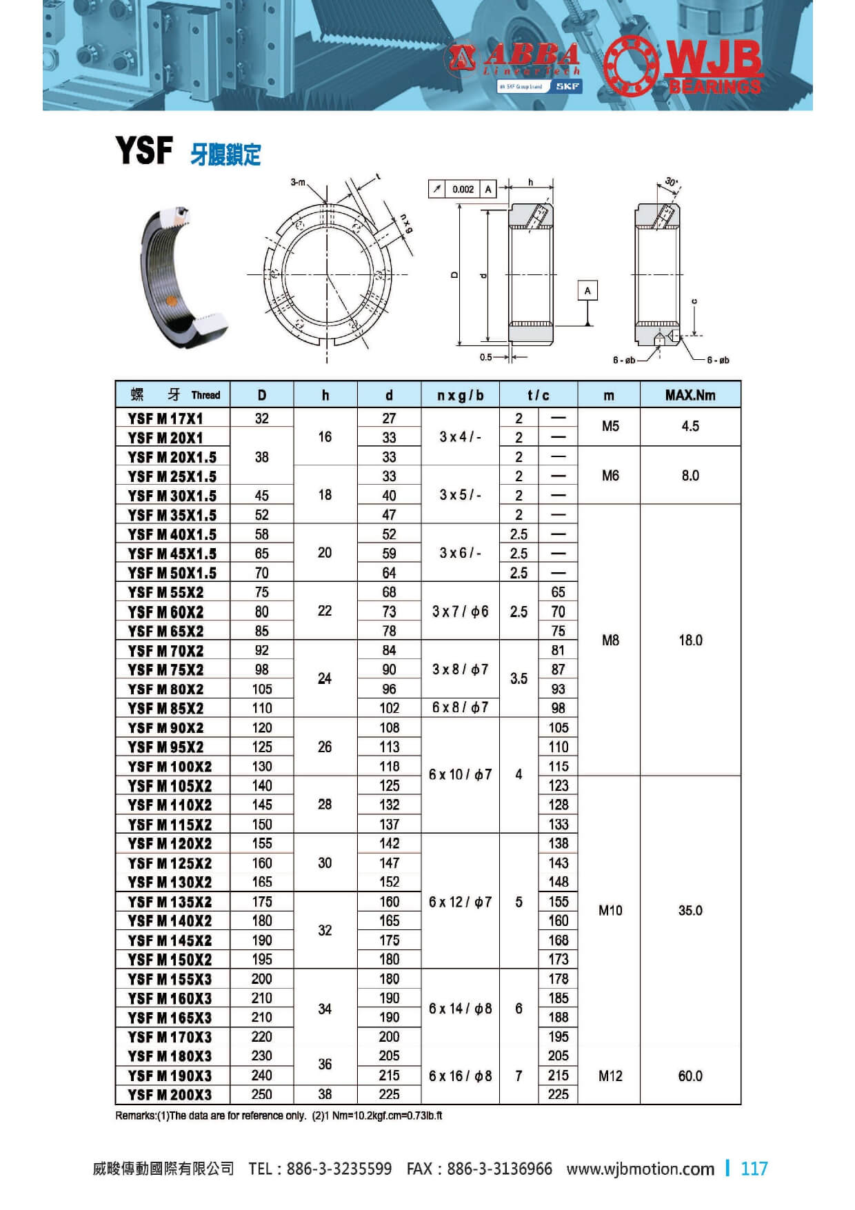 YSF 牙腹鎖定防鬆螺帽